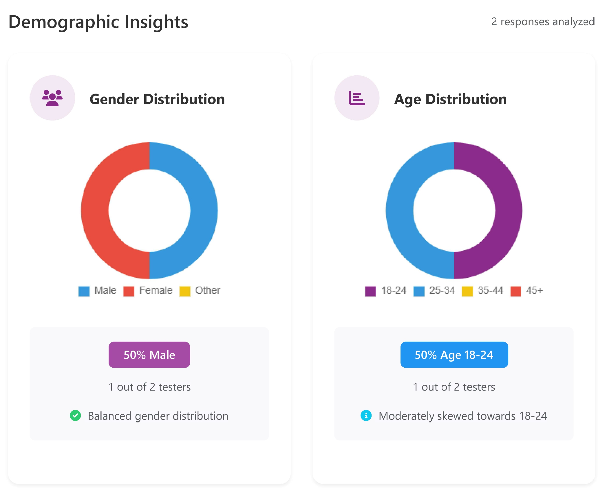 UserTestPro Dashboard